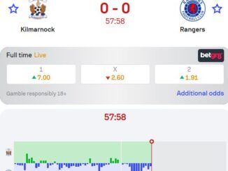 NEWS UPDATE! Kilmarnock have taken over the game so far...Rangers have to work harder to ascertain these three points.